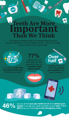 Endodontic Practice Marketing - American Association of Endodontists